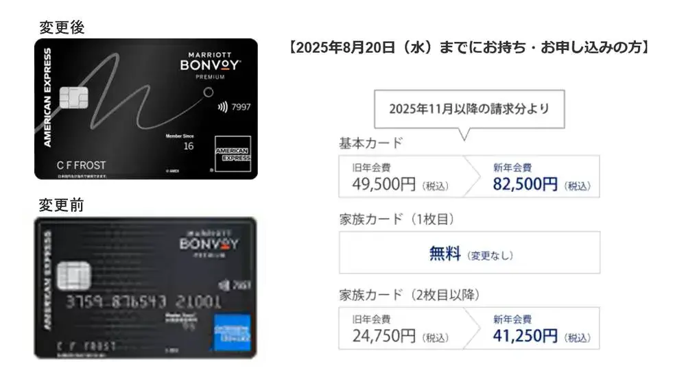 マリオットボンボォイ改悪と騒がれている理由：年会費改定のスクリーンショット