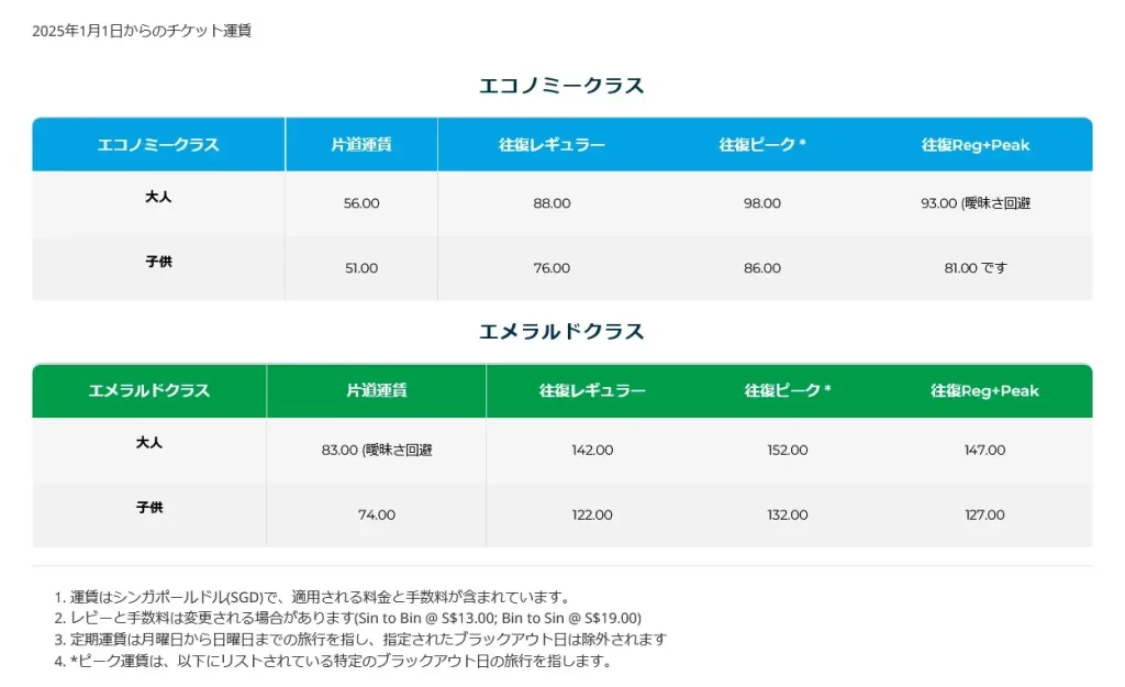 ビンタン島に向かうフェリーの価格表
