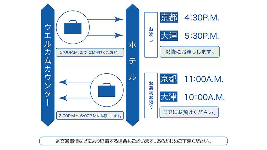 荷物デリバリーサービスの時間